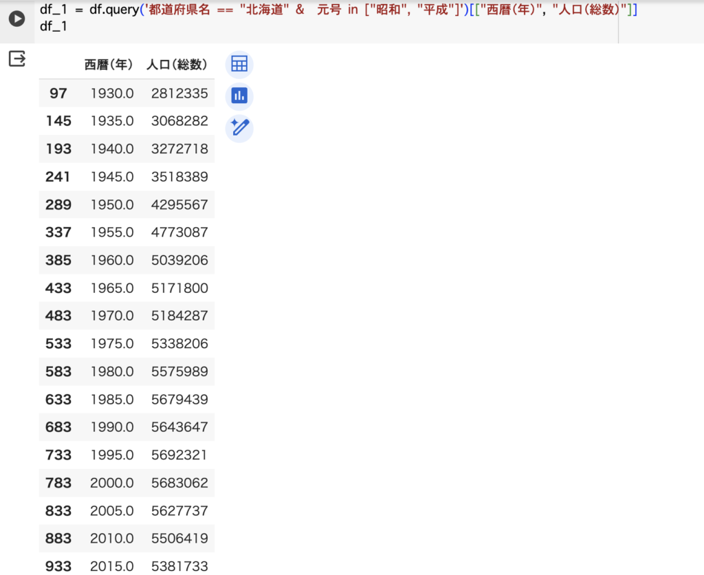 データの絞り込みと表示の絞り込みを行うpandasのコード