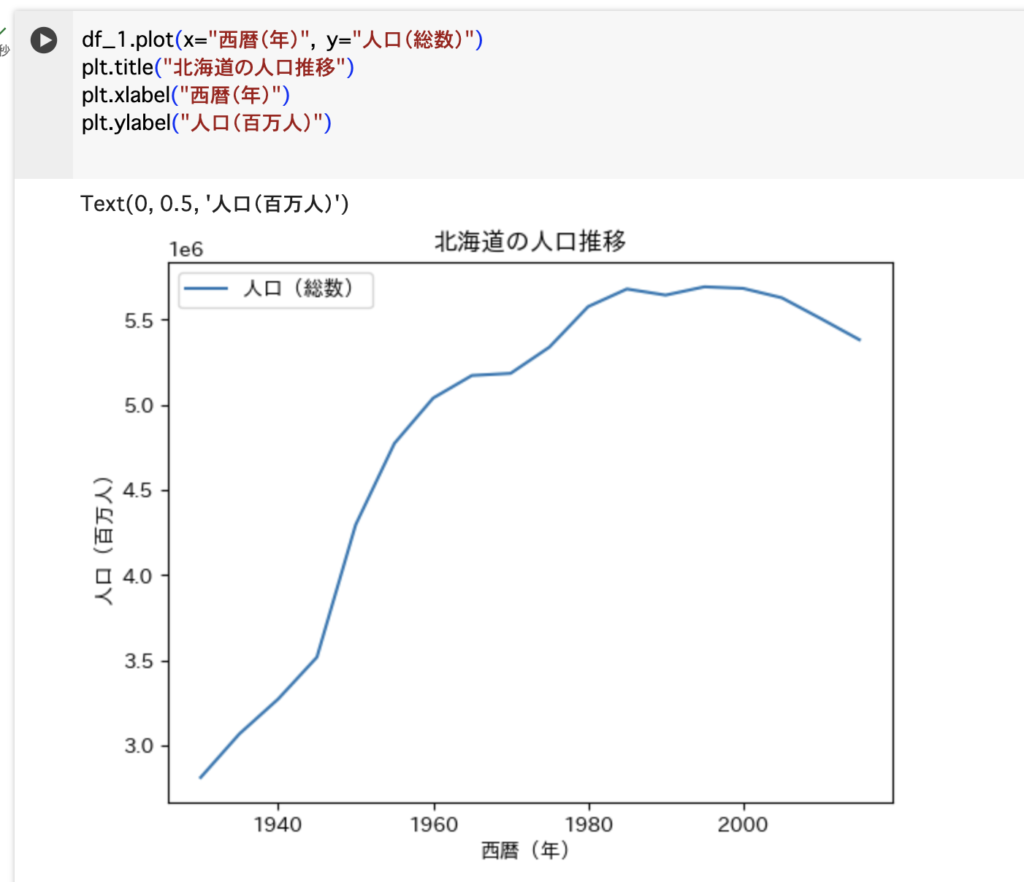 matplotlibのコードで時系列データを可視化した画像