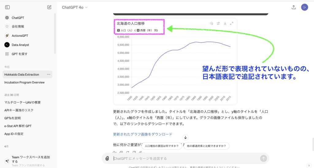 生成グラフのタイトル及び軸の日本語対応画像
